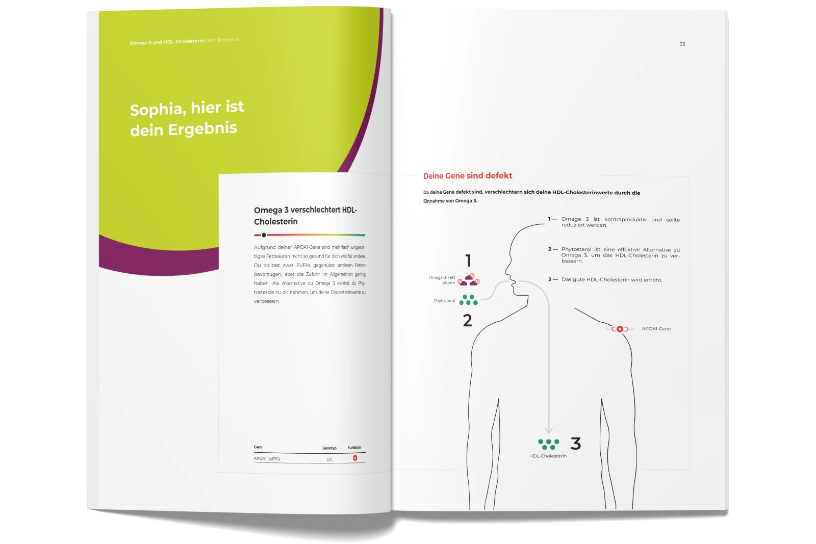 Lifestyle Sensor 2 1